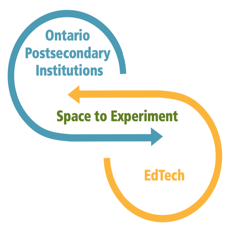 Ontario Postsecondary Institutions connected to EdTech through space to experiment