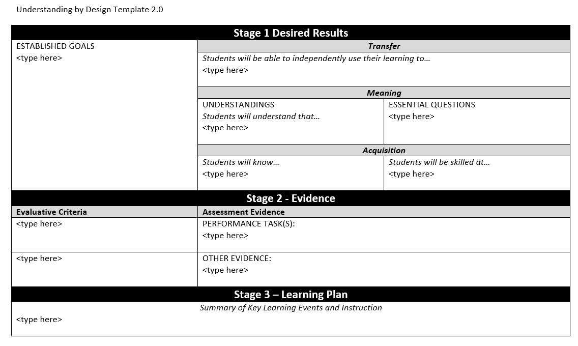 Backward Design University of Toronto Digital Learning Innovation